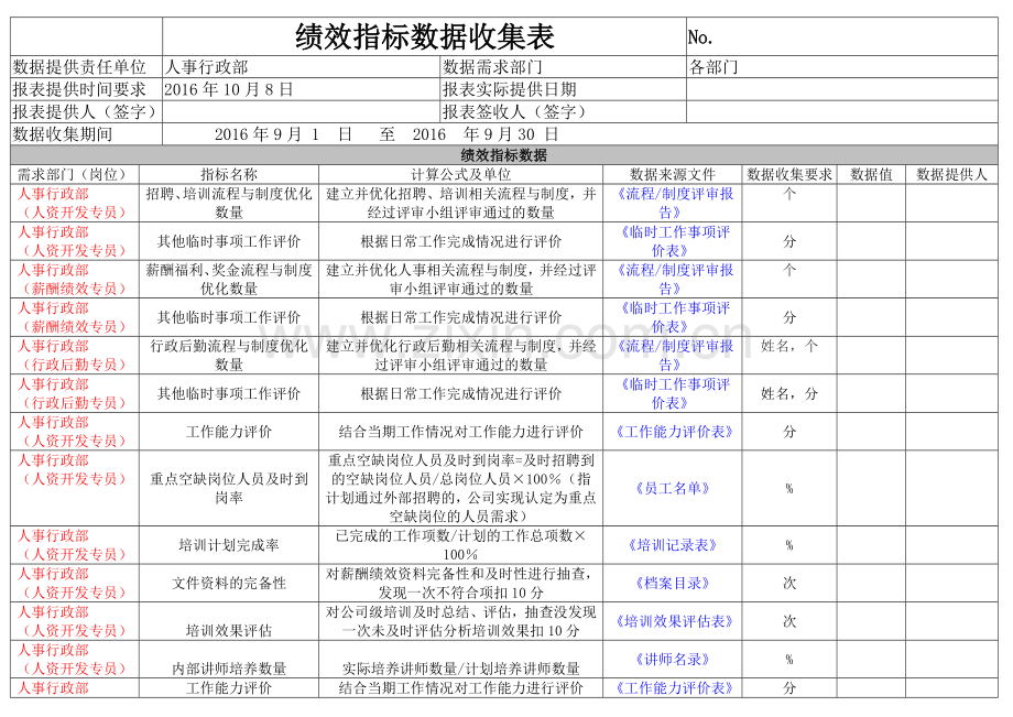 人事行政部绩效指标数据收集表.doc_第1页