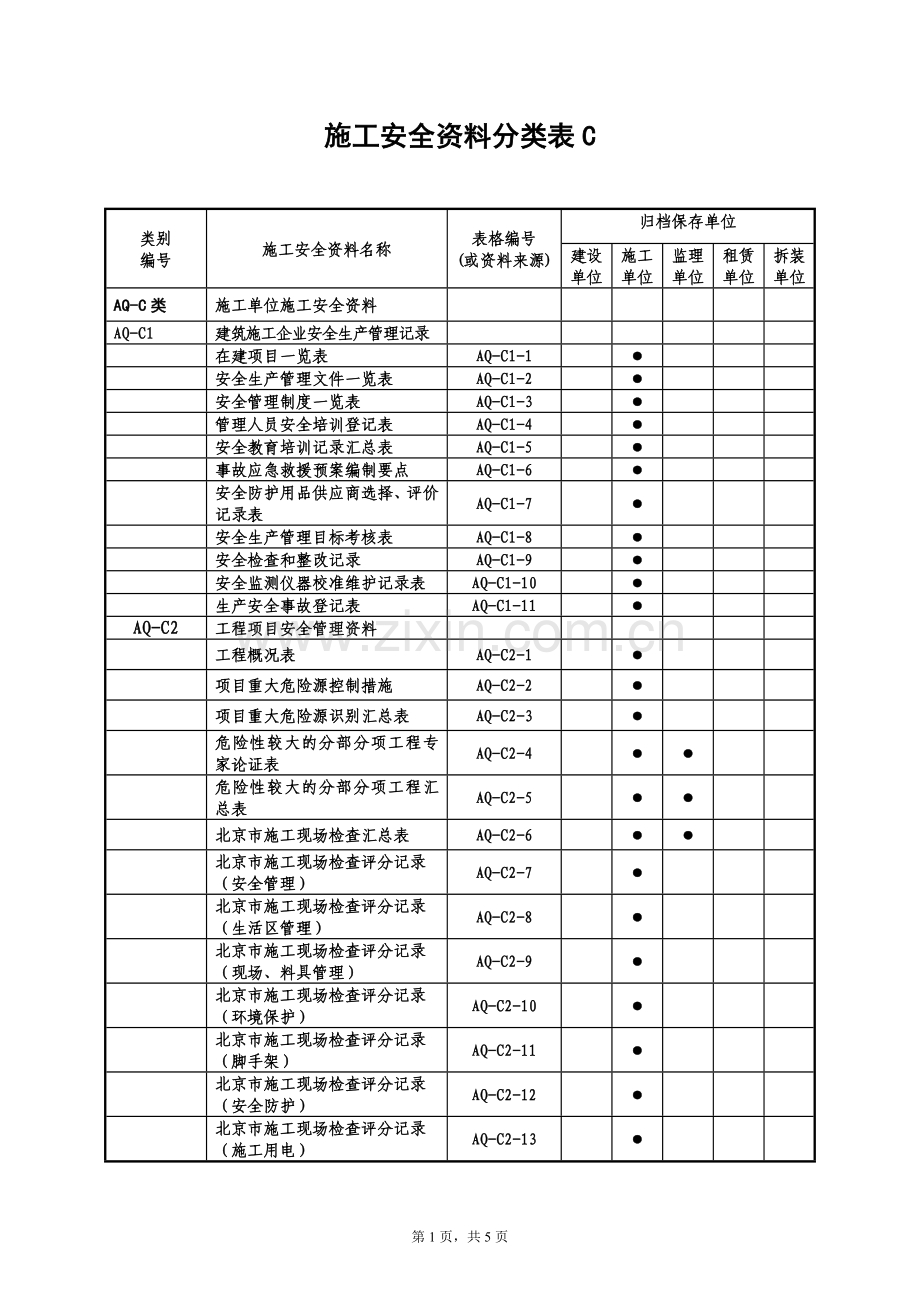 施工安全资料分类表C.doc_第1页