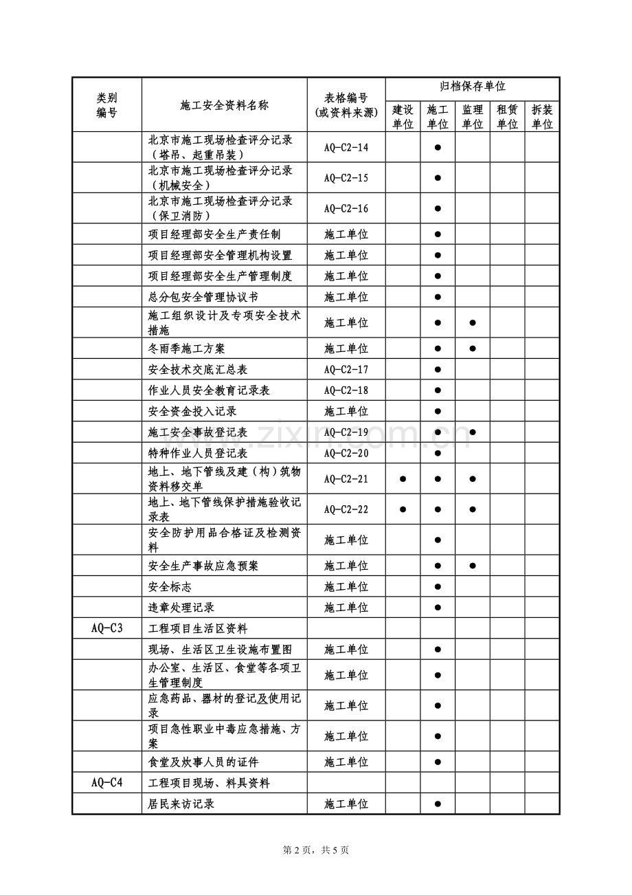 施工安全资料分类表C.doc_第2页