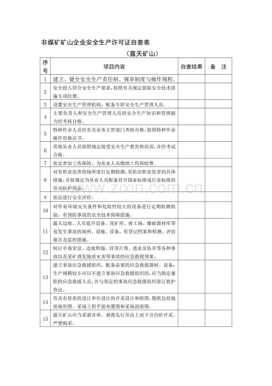 2009-9-22-gOBE43quAa金属非金属矿山安全生产许可证延期企业自查表.doc_第1页