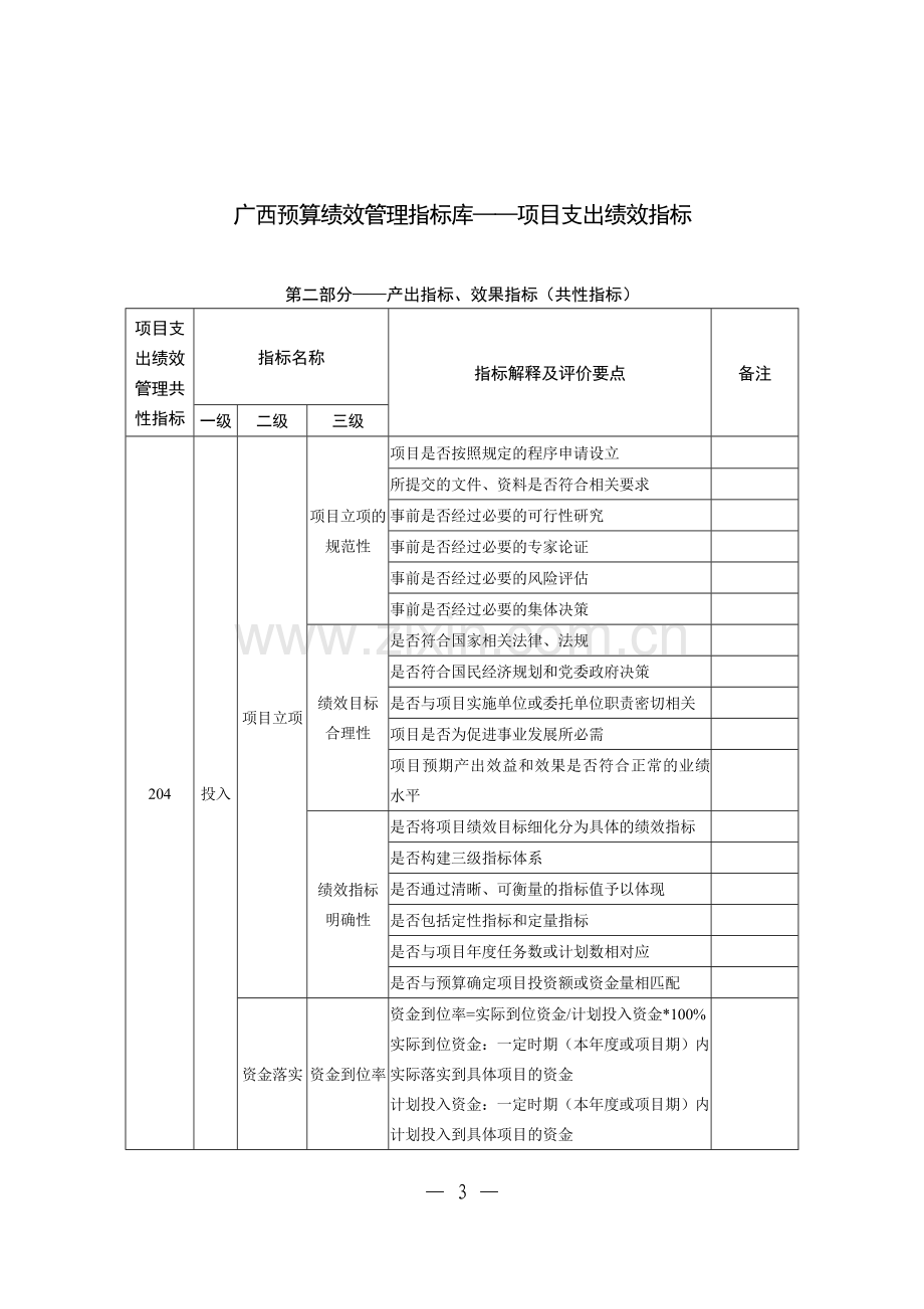 广西预算绩效管理指标库——项目支出绩效指标.doc_第1页
