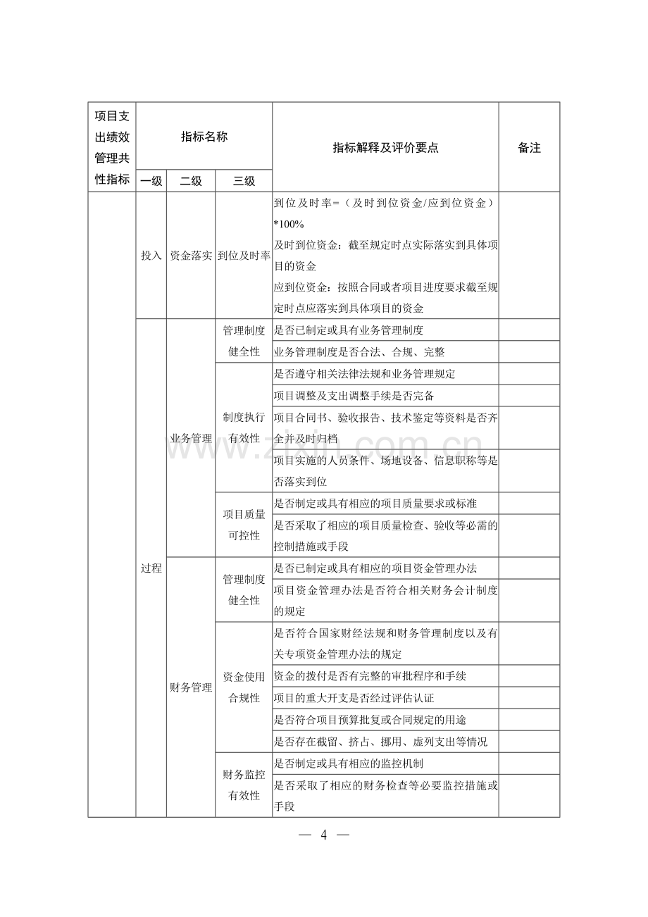 广西预算绩效管理指标库——项目支出绩效指标.doc_第2页