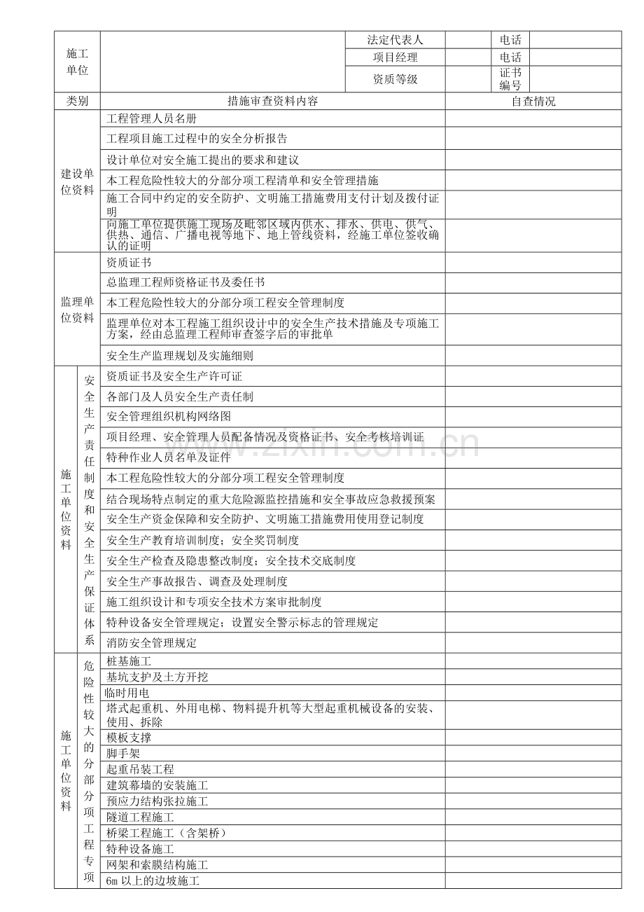 建设工程项目安全施工措施自查表1..doc_第2页