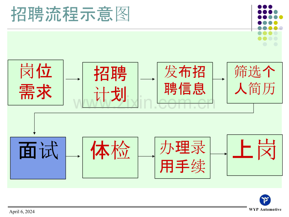 结构化面试方案讲解.pptx_第2页