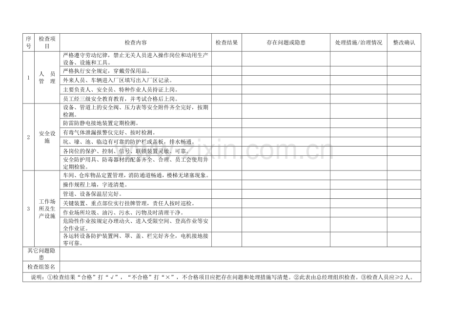 厂级安全检查.doc_第2页