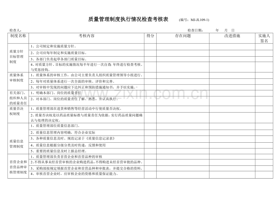 质量管理制度执行情况检查考核表.doc_第1页
