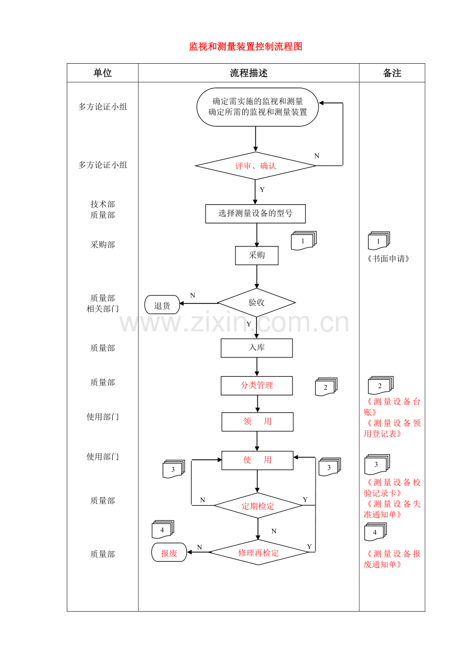 031-监视和测量装置控制程序.doc_第2页
