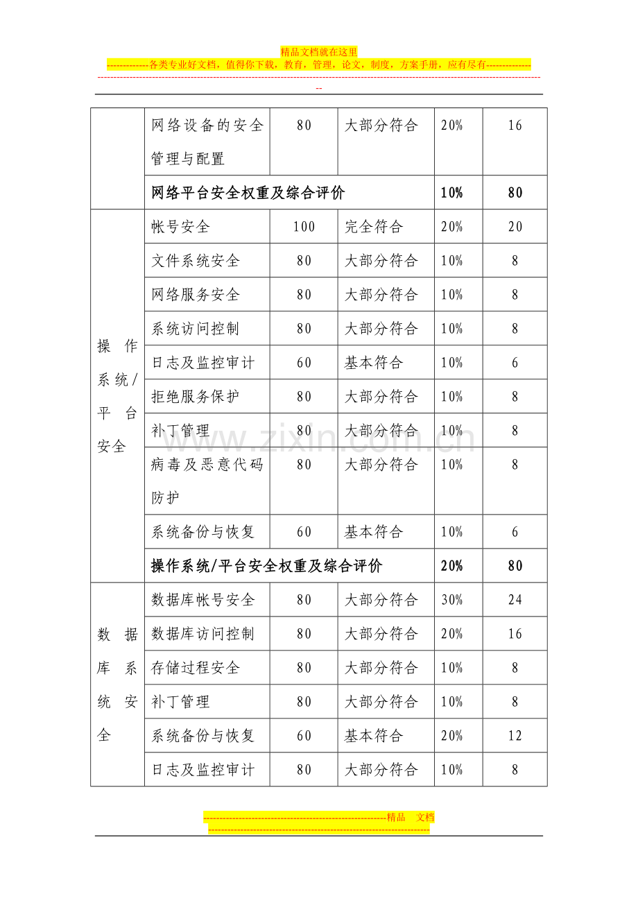 AAA网上银行安全评估报告-系统平台安全评估结果.doc_第2页