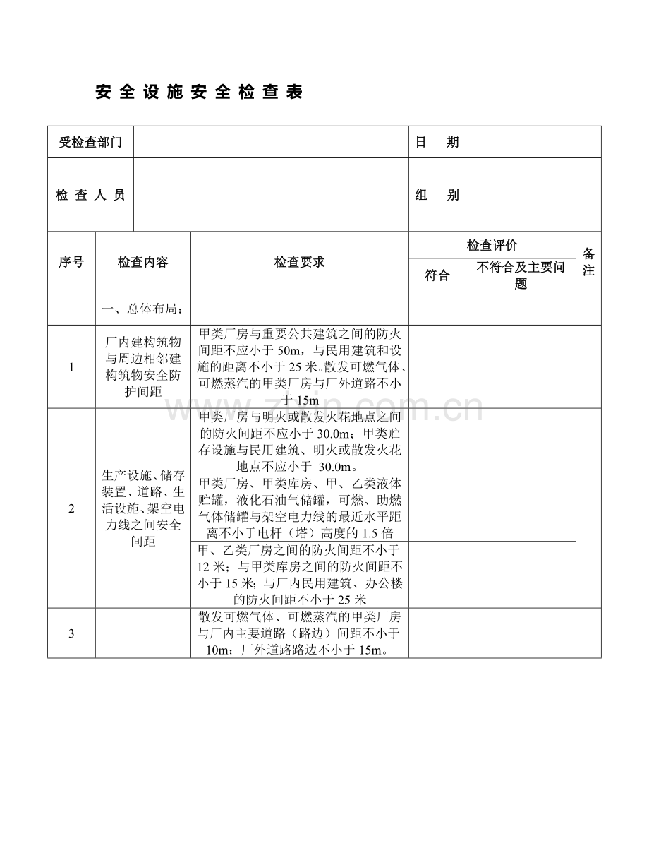 安全设施安全检查表..doc_第1页