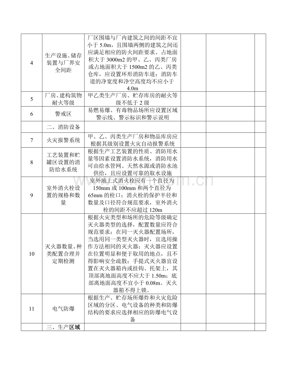 安全设施安全检查表..doc_第2页