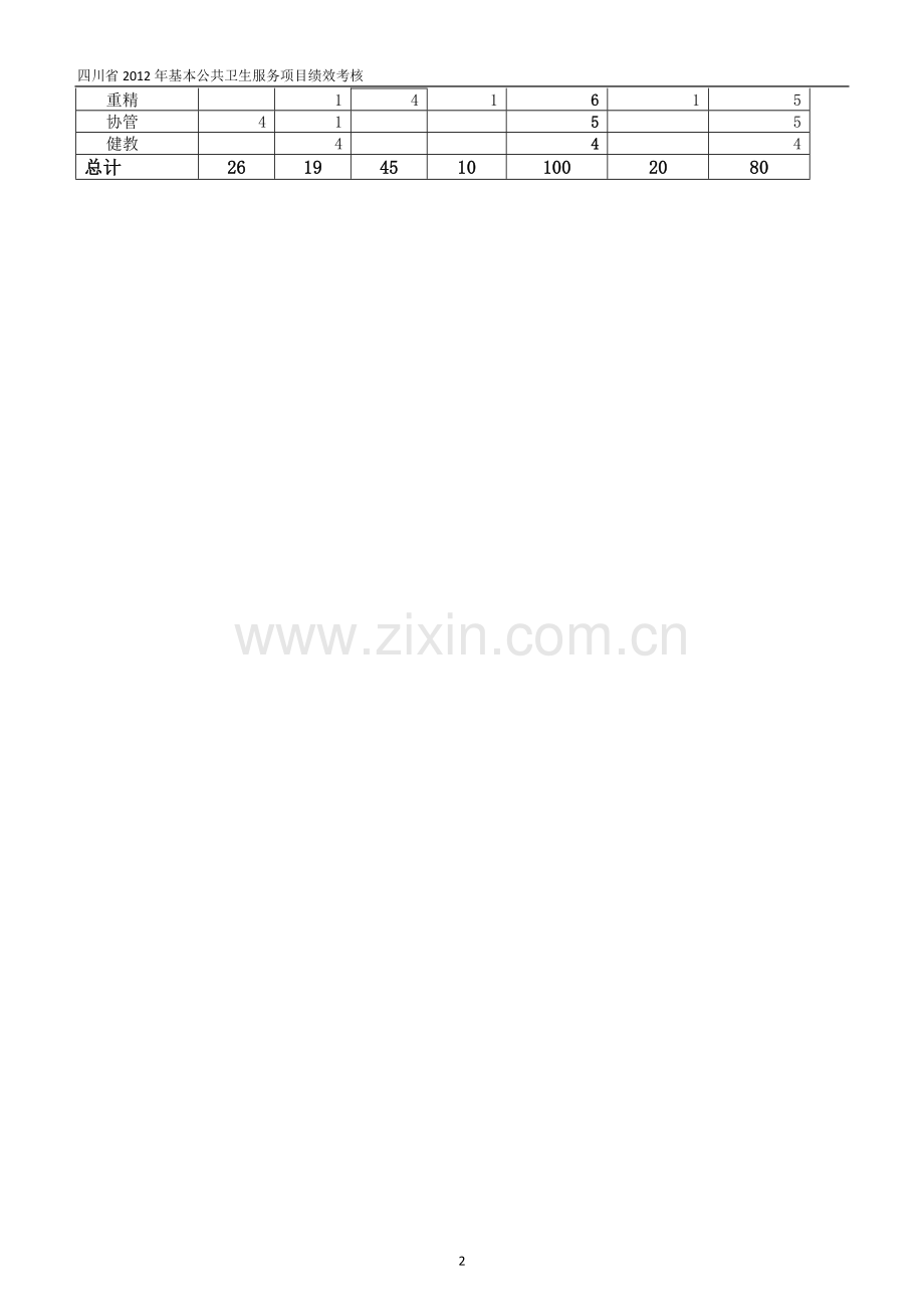 2013-广元市基公考核方案及操作表.doc_第2页