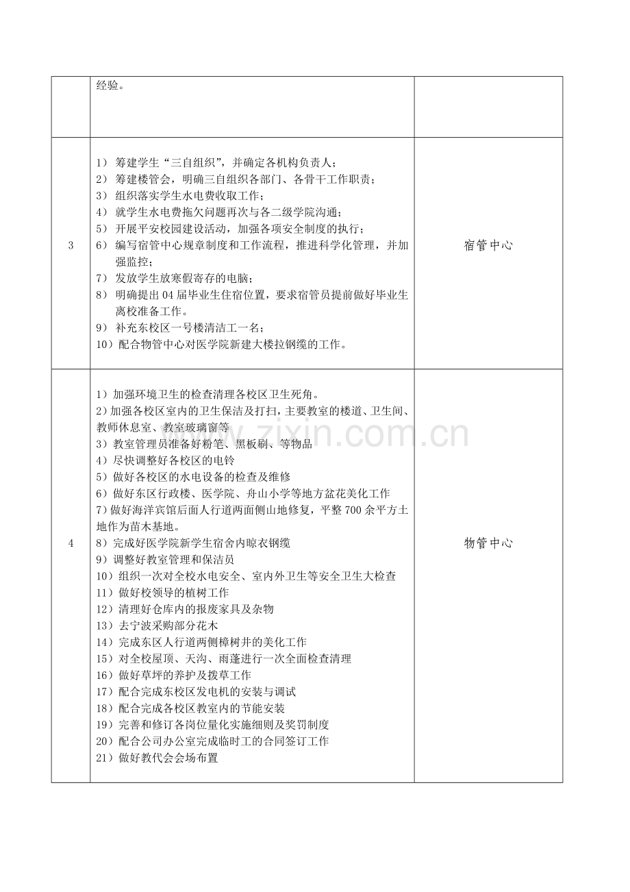 后勤服务总公司三月份主要工作安排.doc_第2页