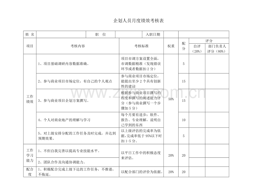 企划部绩效考核方案.doc_第2页