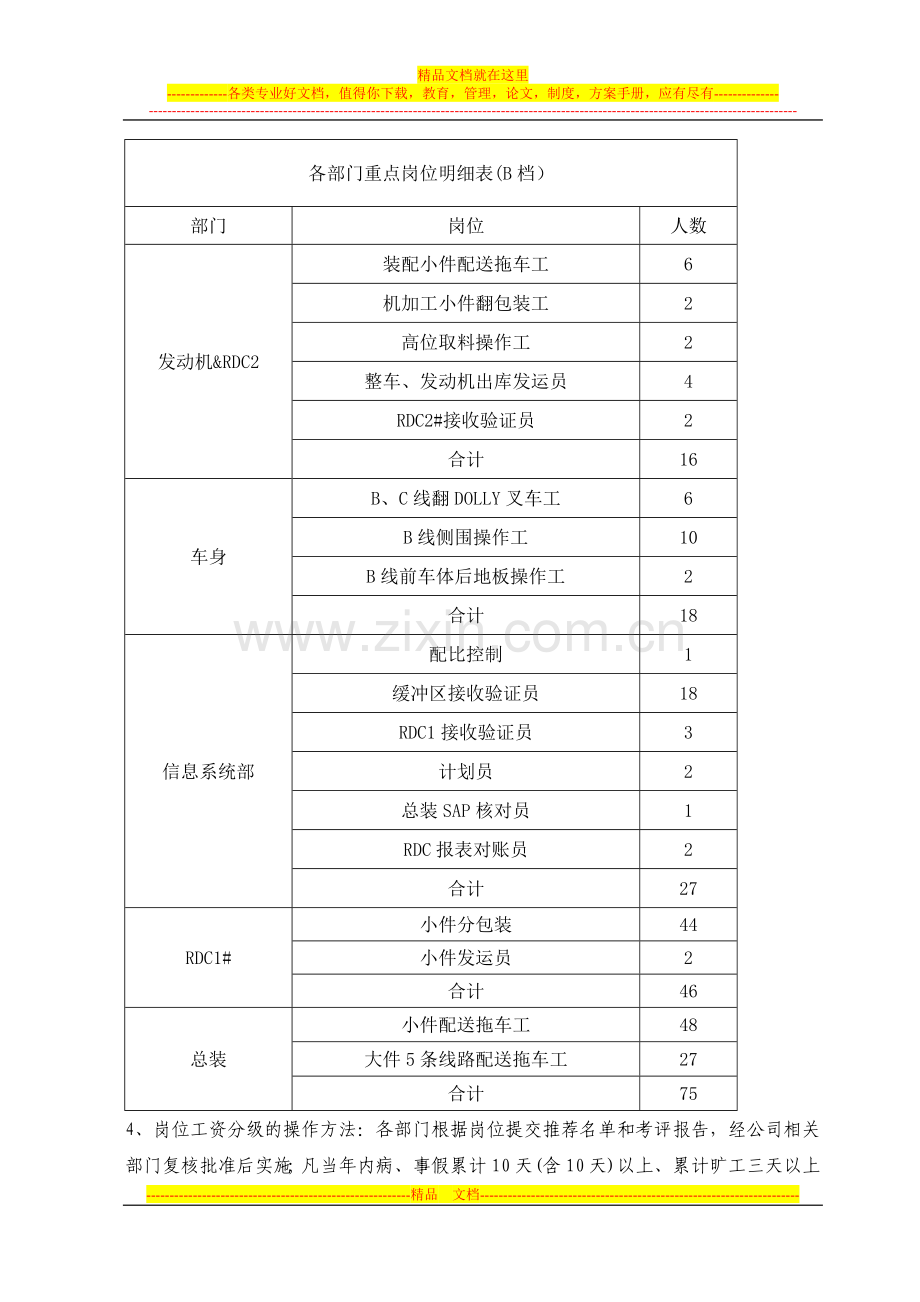 2012年工资调整方案.doc_第2页