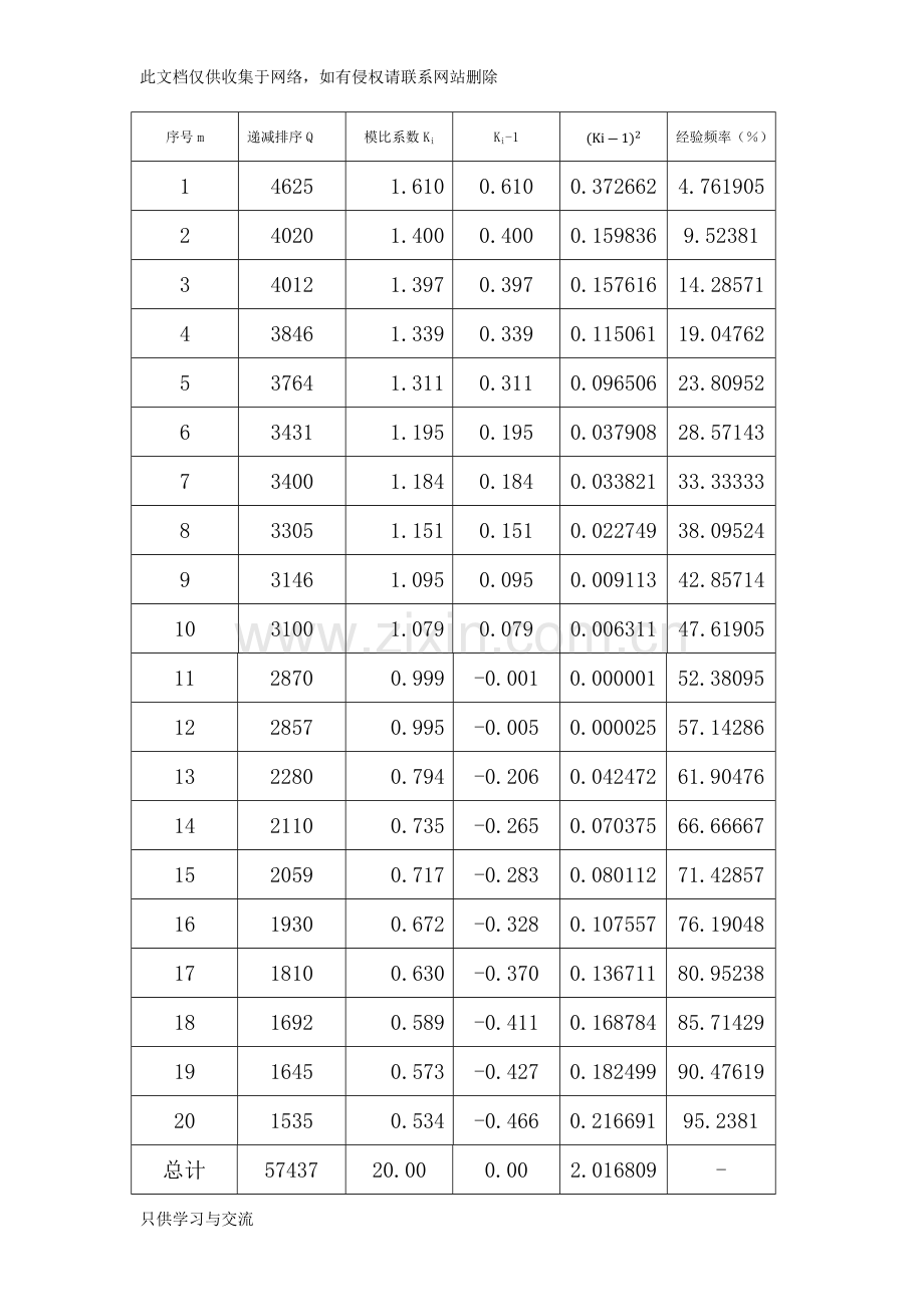 水文学习题教学总结.docx_第2页