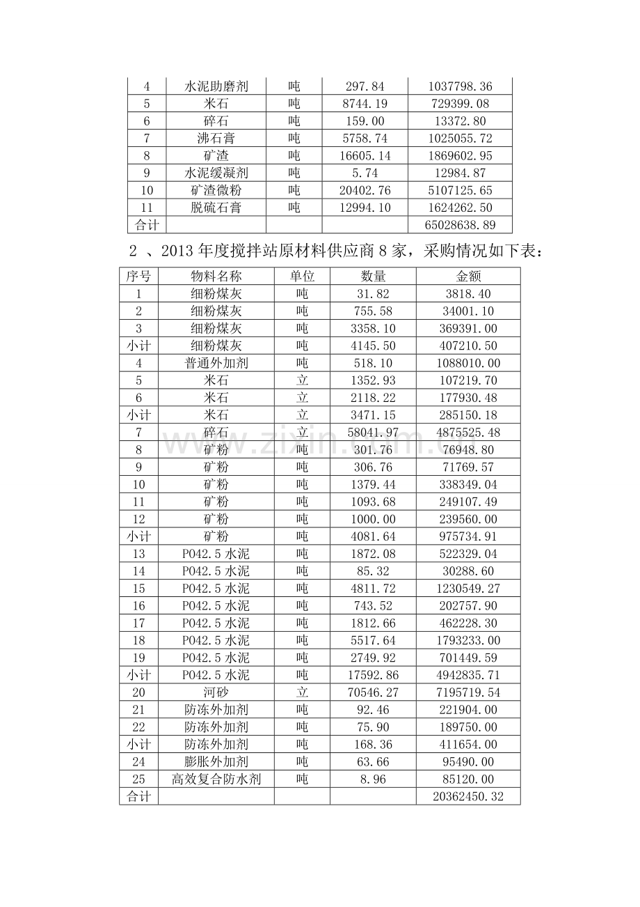 2013年供应工作总结及2014年工作计划[1]-2.doc_第2页