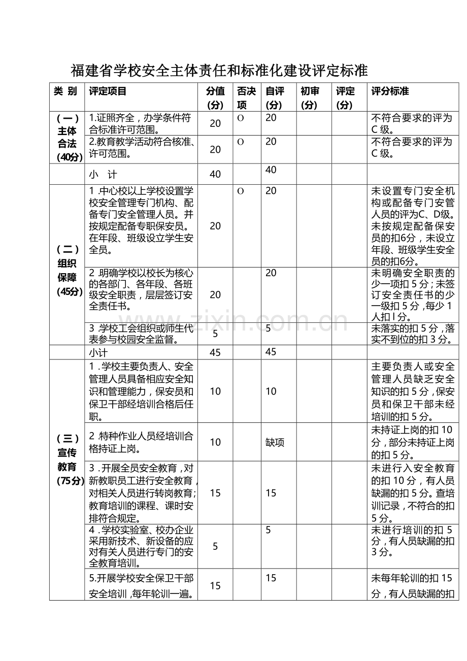 洋中安全主体责任和标准化建设评定标准..doc_第1页