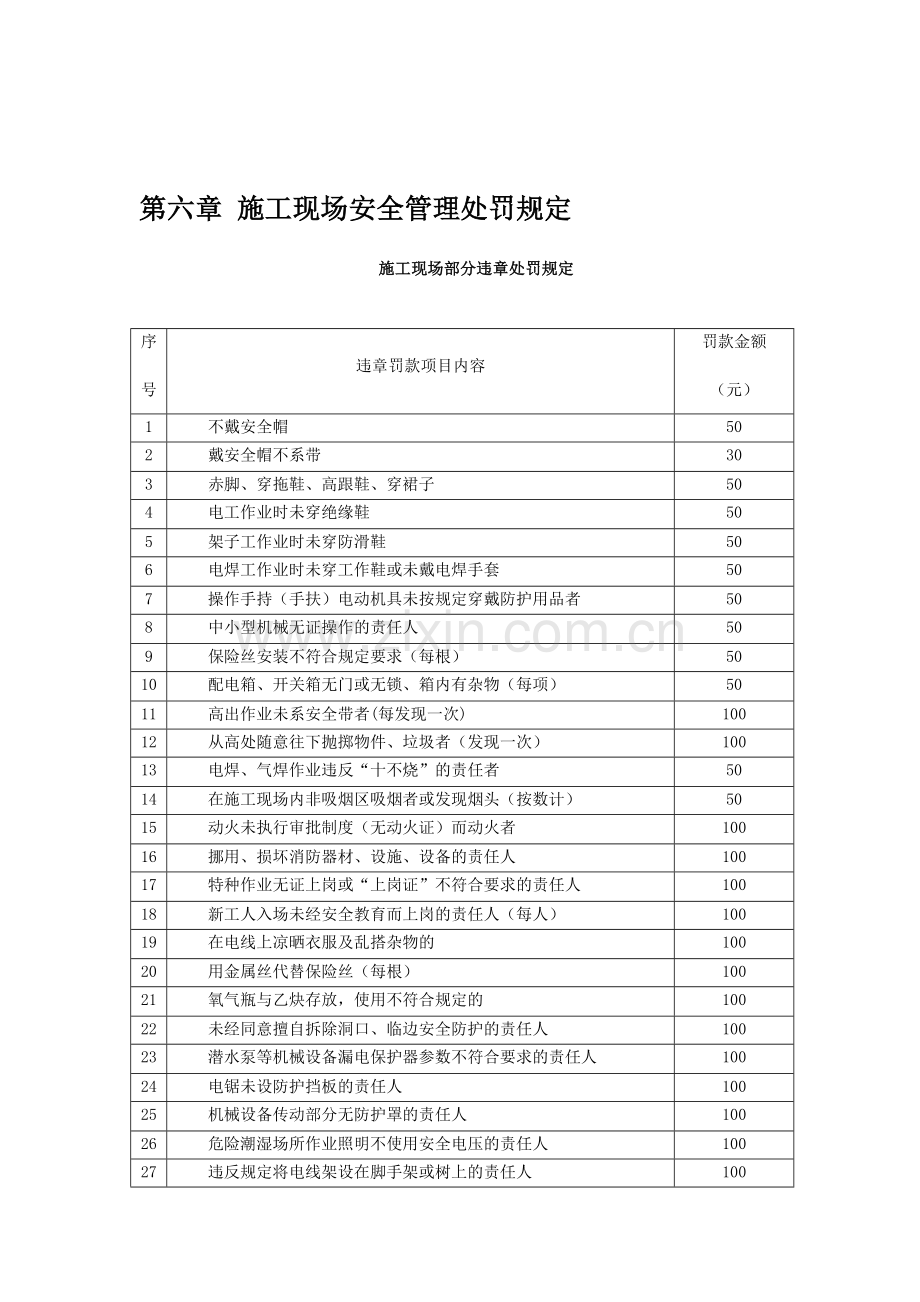 第六章-施工现场安全管理处罚规定.doc_第1页