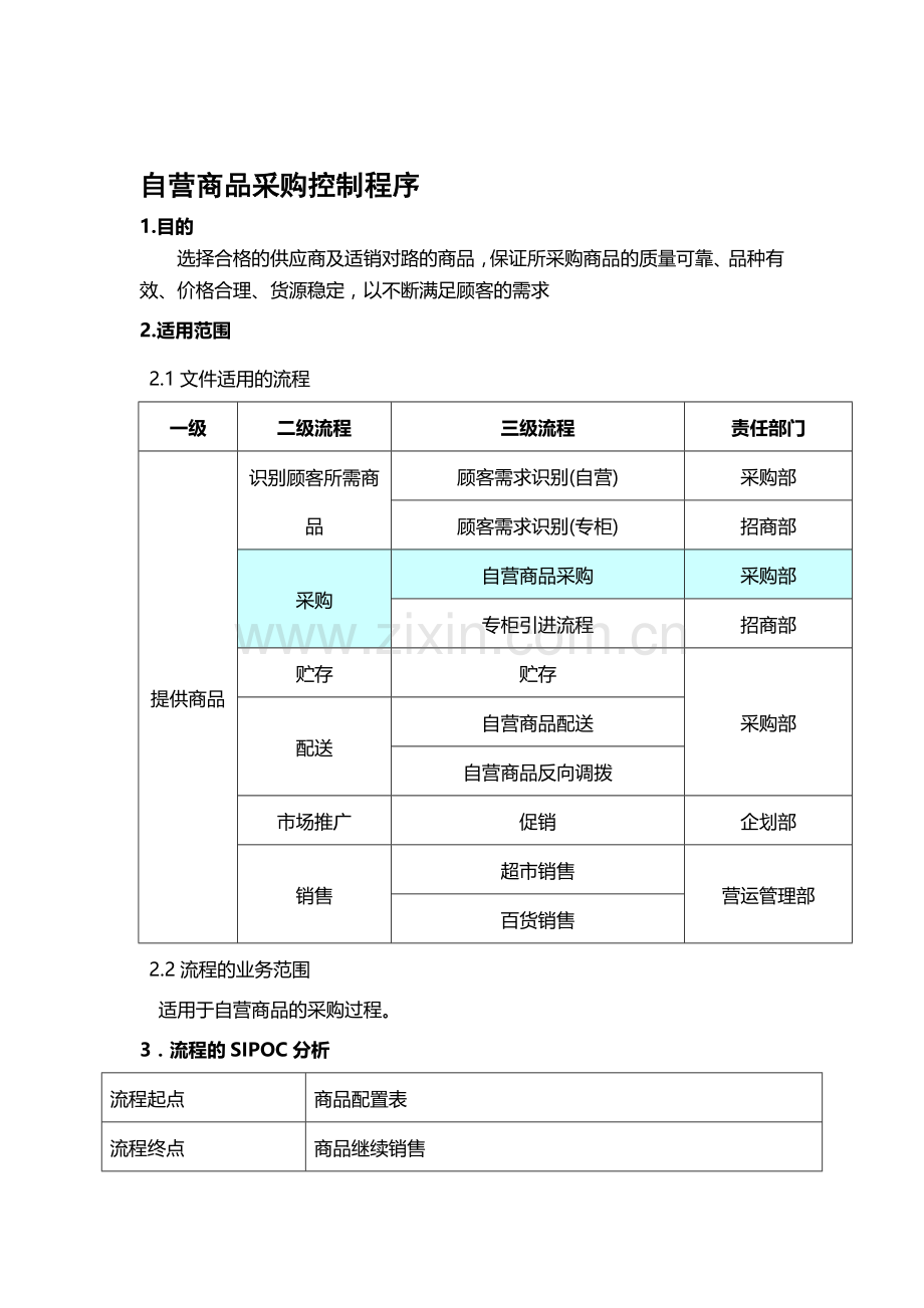 自营商品采购控制程序.doc_第1页