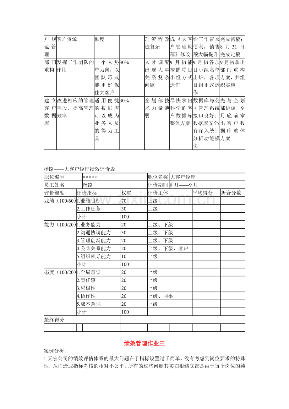 《绩效管理形成性考核册》答案.doc_第2页