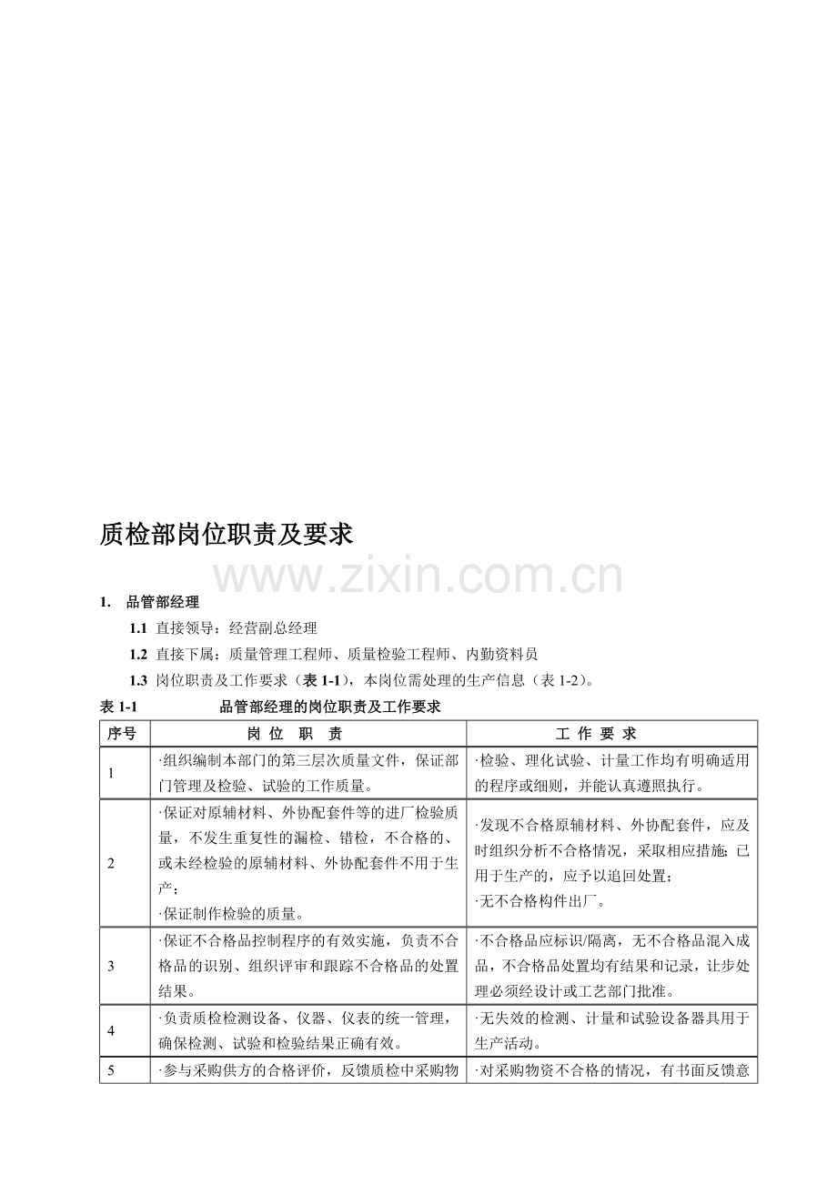 质检部岗位职责及要求(很好的东东).doc_第1页