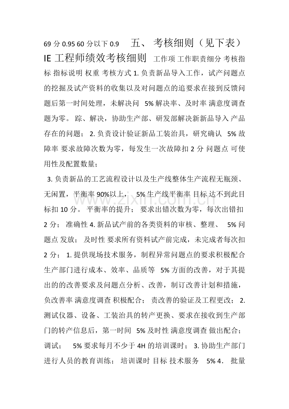 PE工程师绩效考核制度.doc_第2页