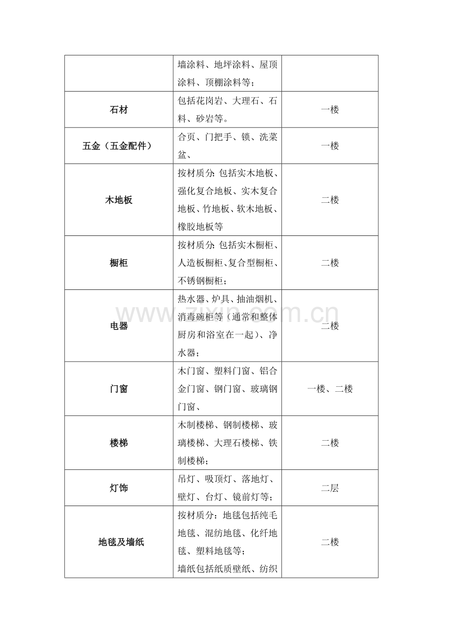 装饰建材家具分类标准.doc_第2页