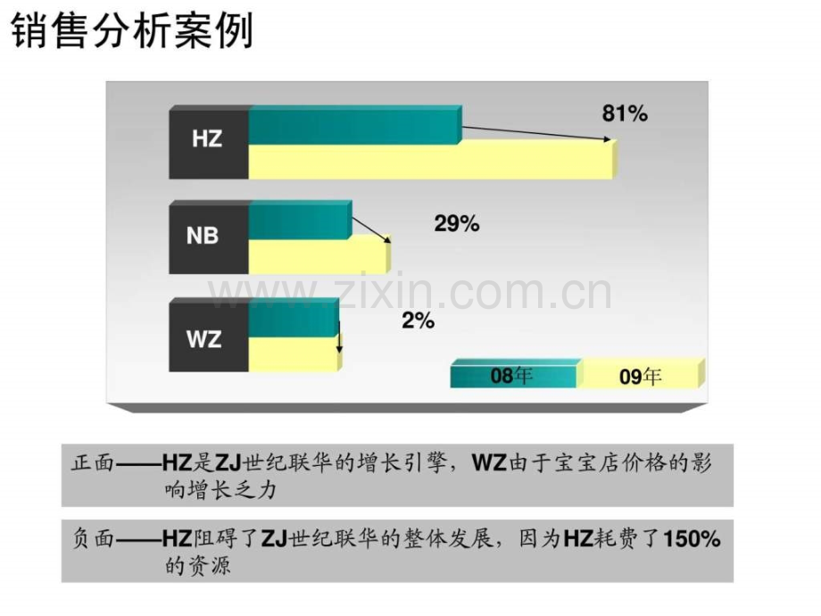 销售分析技巧.pptx_第1页