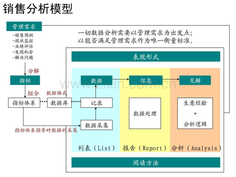 销售分析技巧.pptx_第2页