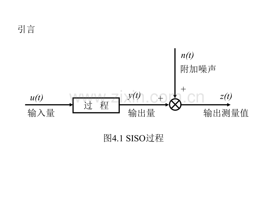 工学系统辨识基础经典辨识方法.pptx_第2页