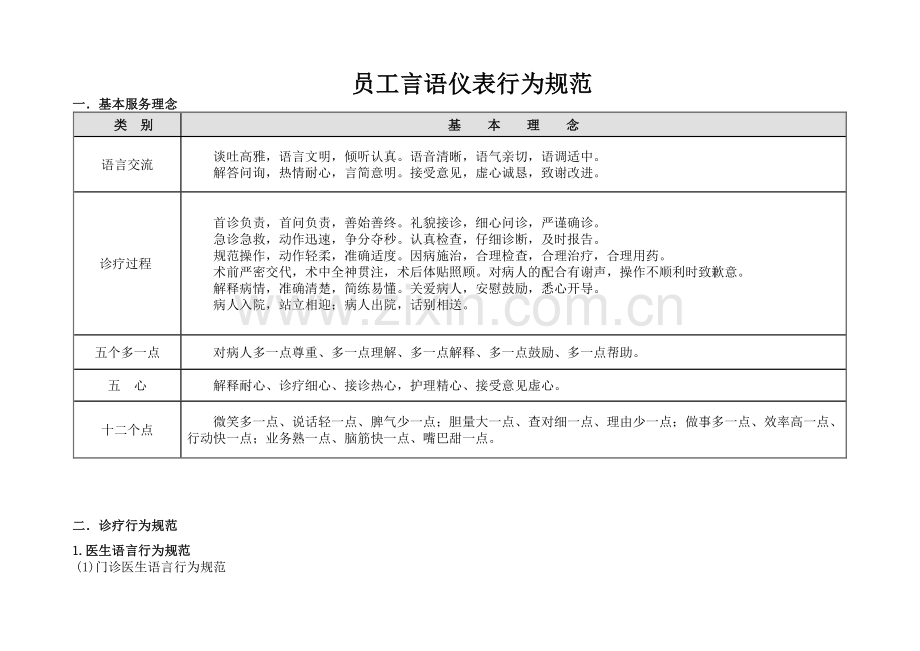 员工言语仪表行为规范.doc_第1页