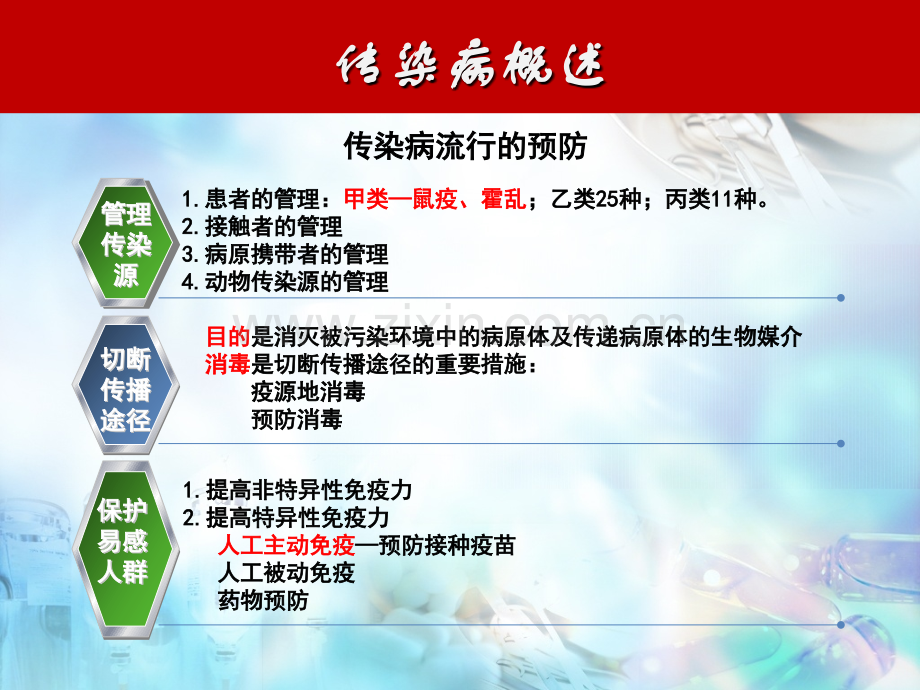 护士内科护理学4传染病.pptx_第2页