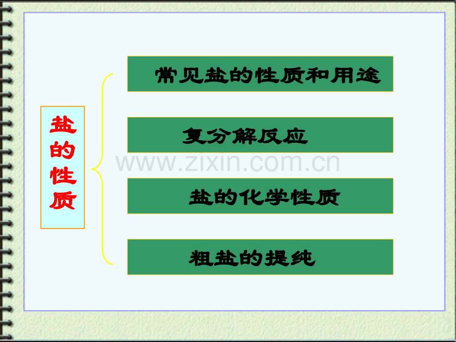 人教版初中化学复分解反应.pptx_第1页