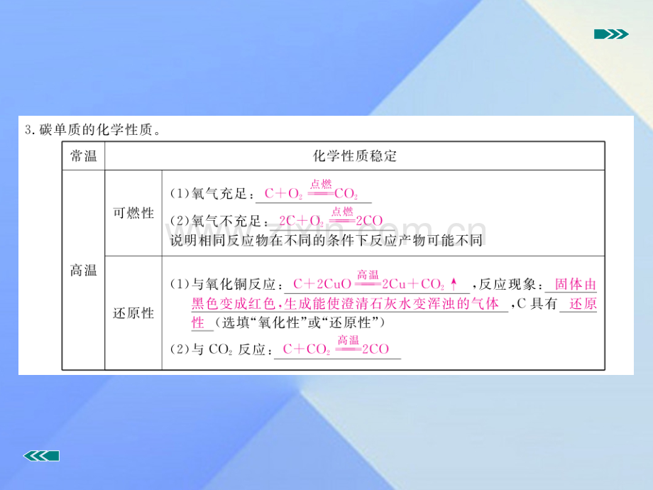 中考化学复习专题二碳和碳的氧化物小册子课件新人教版.pptx_第2页