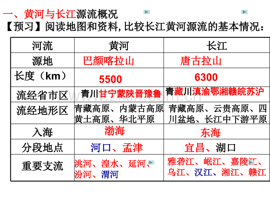 高考复习黄河长江.pptx_第2页