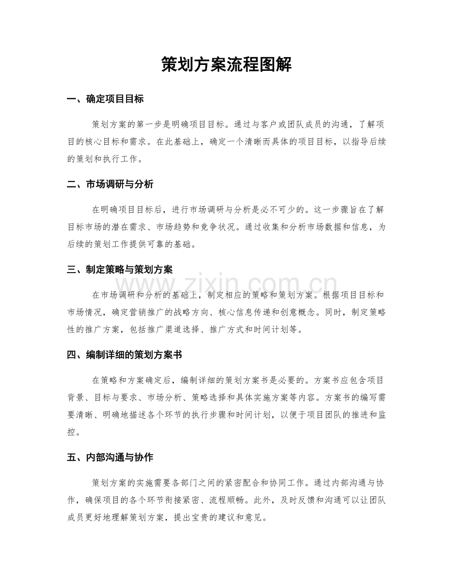 策划方案流程图解.docx_第1页