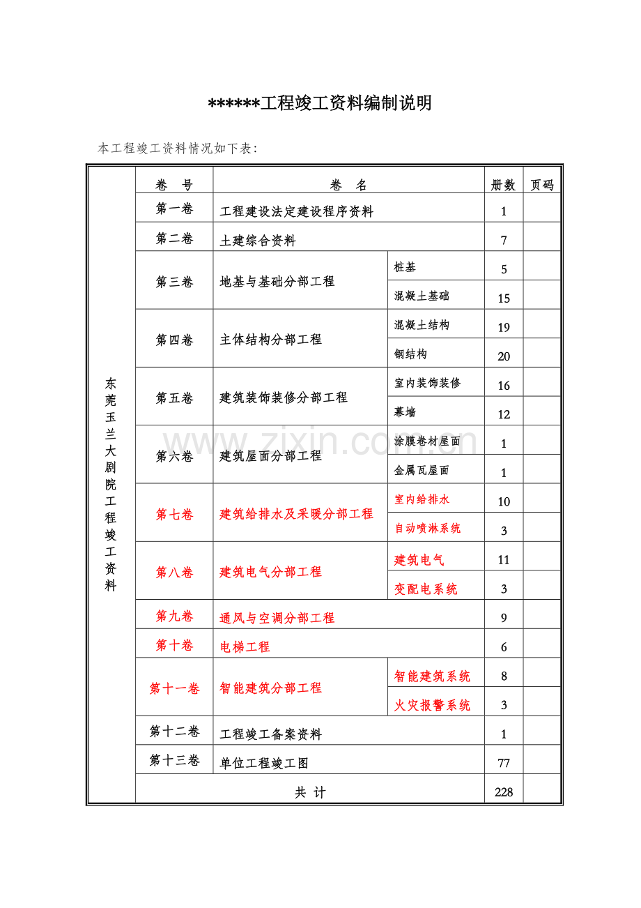 工程竣工编制说明.docx_第1页