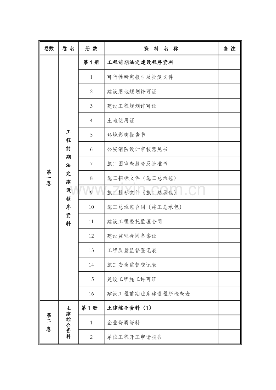 工程竣工编制说明.docx_第2页