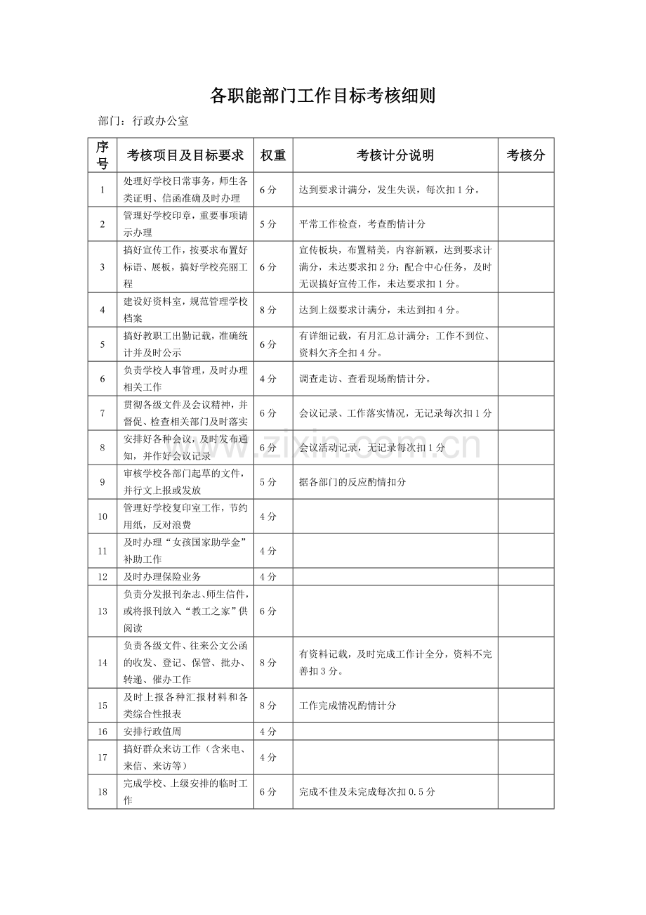各职能部门工作目标考核细则1.doc_第1页