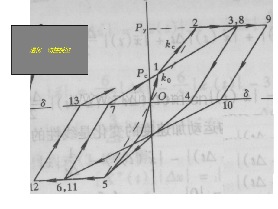 抗震设计补充1非线--性反应建筑资料.pptx_第2页