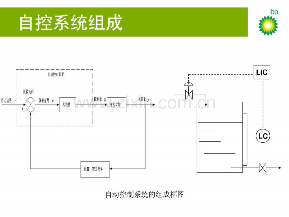PID参数整定方法图文.pptx_第2页