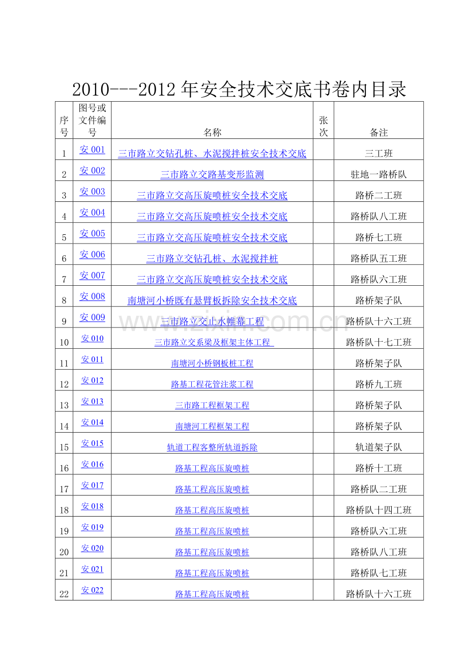 安全技术交底书52篇概述.docx_第1页