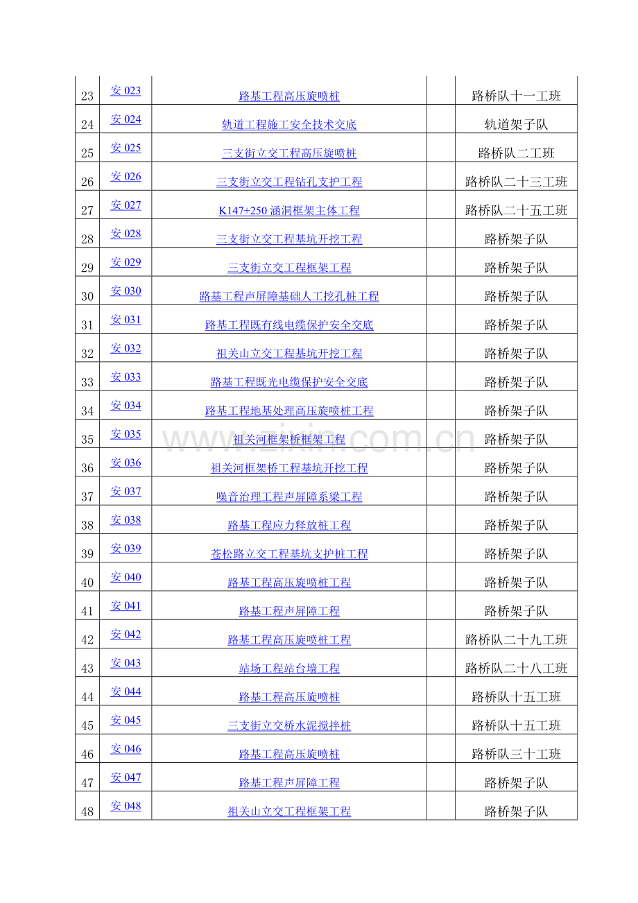 安全技术交底书52篇概述.docx_第2页