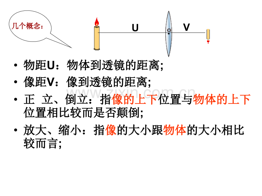 七下科学26透镜和视觉时综述.pptx_第2页