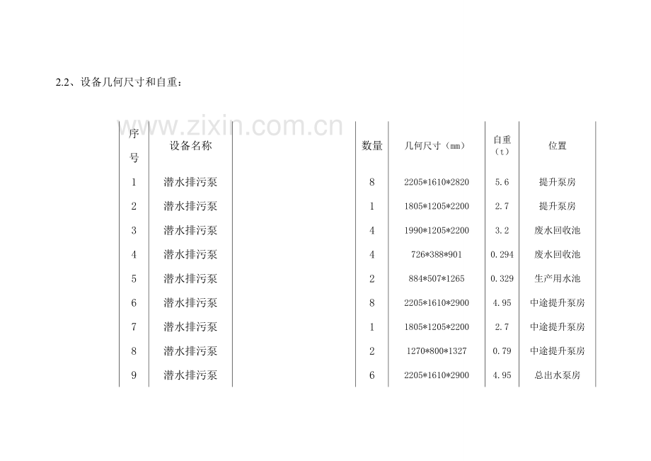 提升泵房潜水排污泵安装方案1.docx_第2页