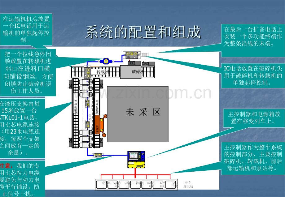 第一次培训工作面.pptx_第1页