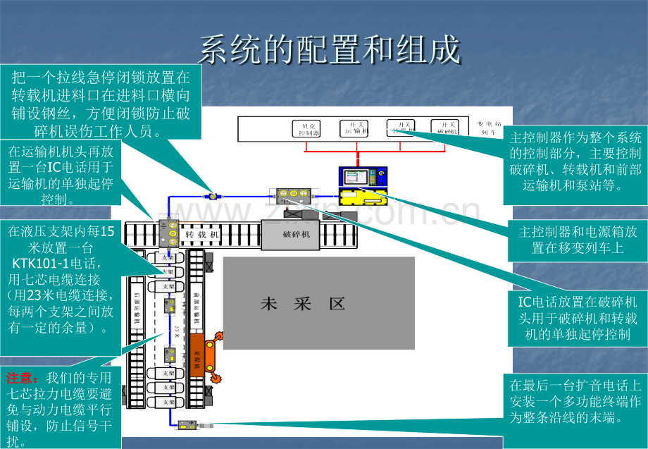第一次培训工作面.pptx_第2页