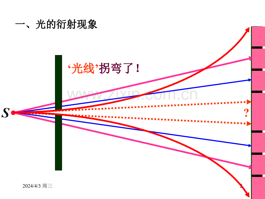 圆孔衍射图样.pptx_第2页