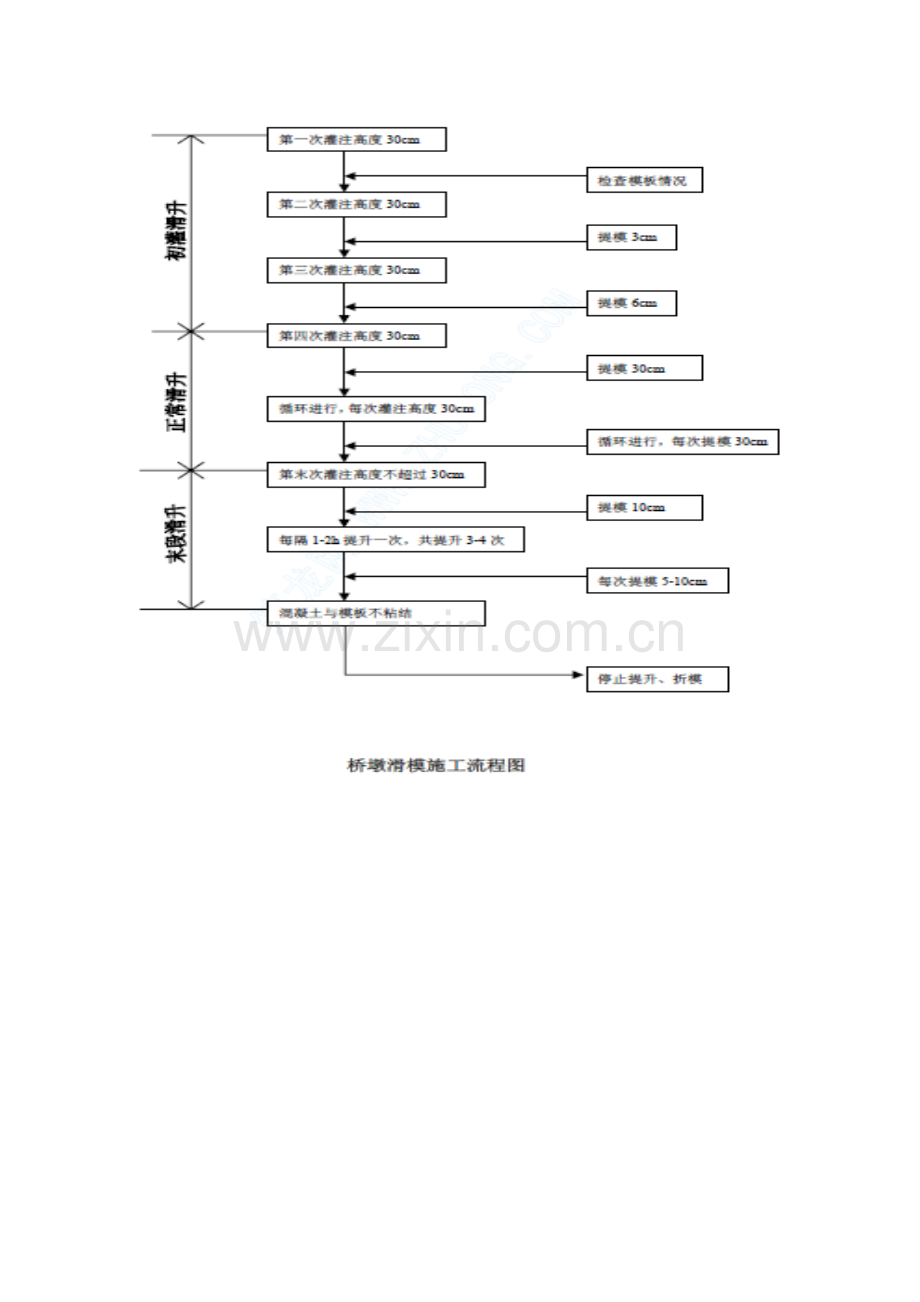 高墩滑模、爬模、翻模的施工工艺.docx_第1页
