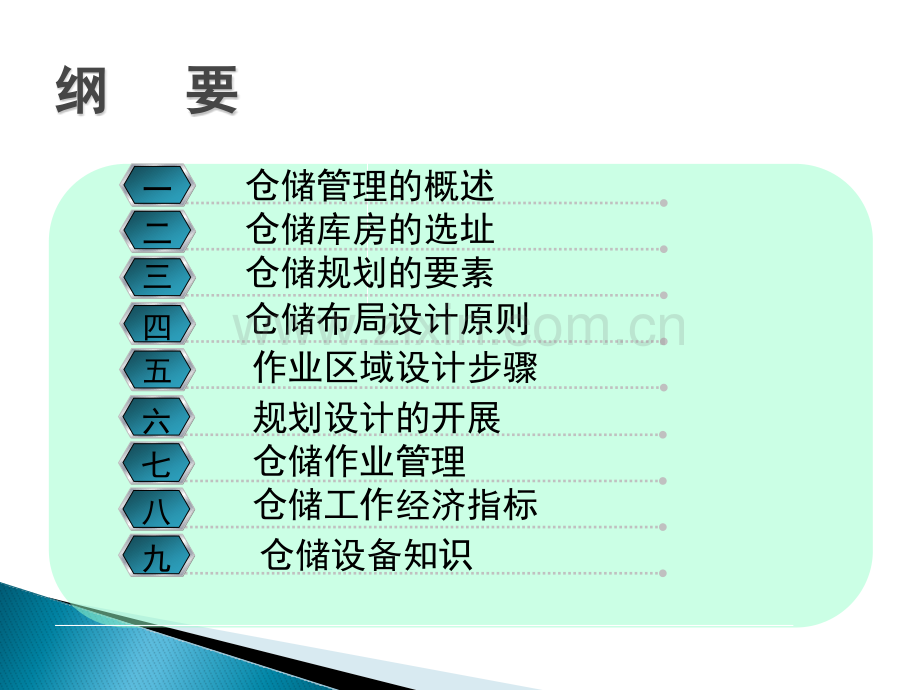 仓储规划培训教材.pptx_第1页